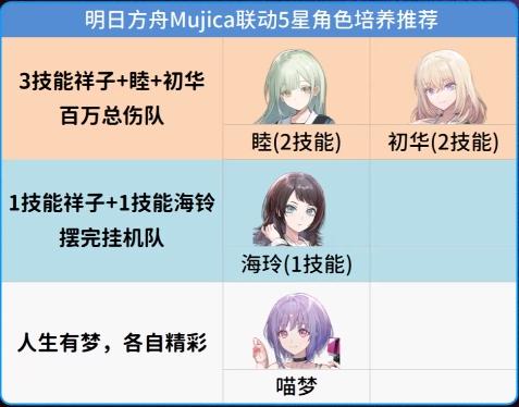 明日方舟mujica联动五星干员培养建议