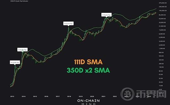 剖析广受欢迎的比特币市场指标