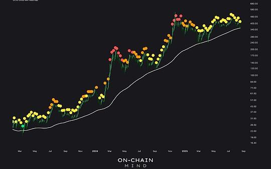 MSTR、mNAV和比特币财库储备的未来