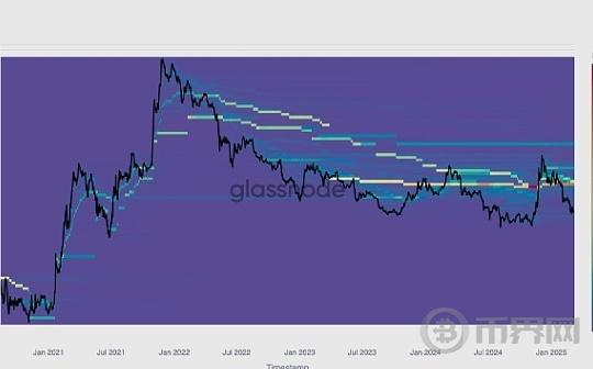 Glassnode：元宇宙已经凉了吗？链上数据告诉你答案