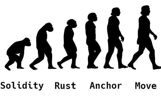 比特币（BTC）与华尔街脱钩，2025年创下新纪录的潜力分析