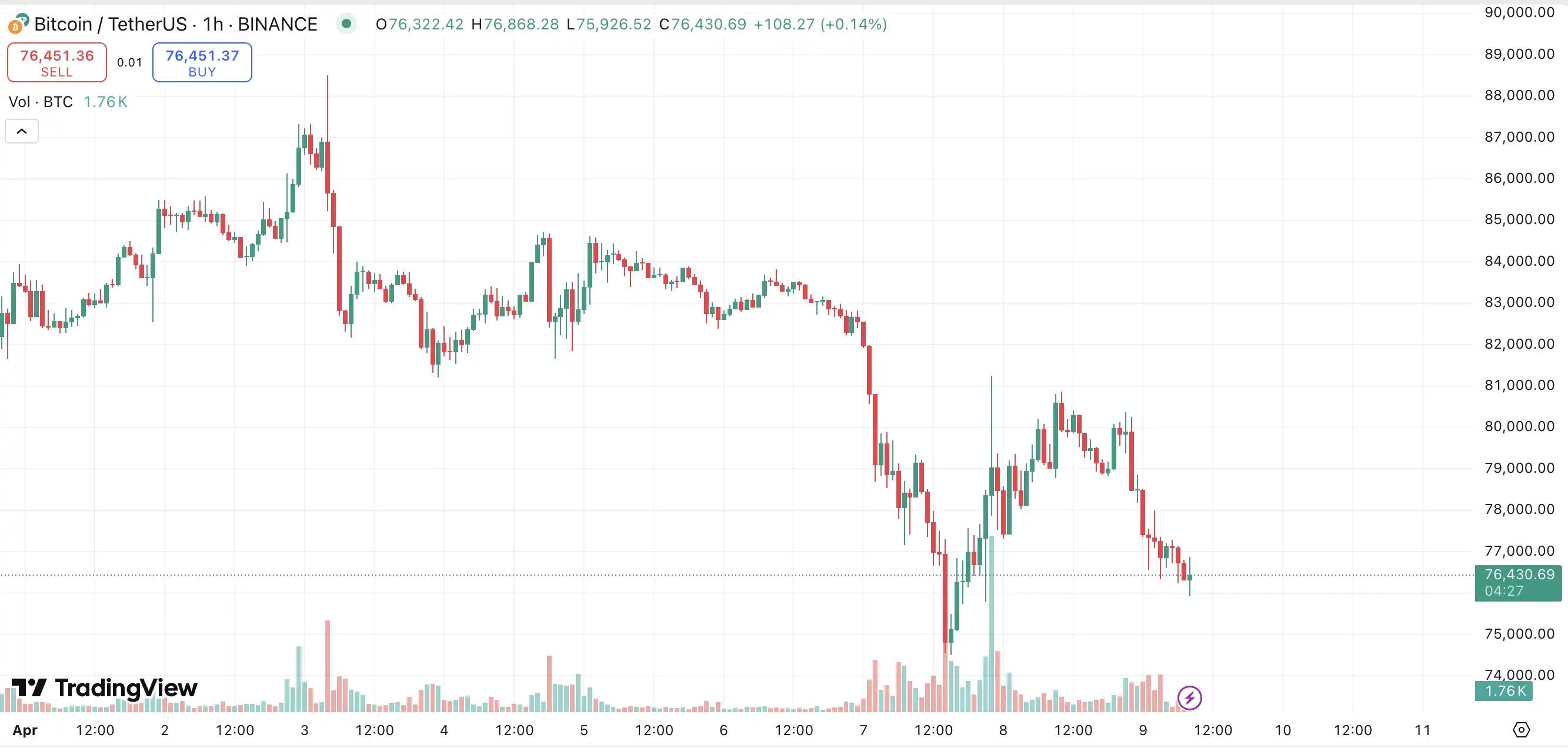 Coinbase为何历时两年才获得全美期货协会FCM资质？