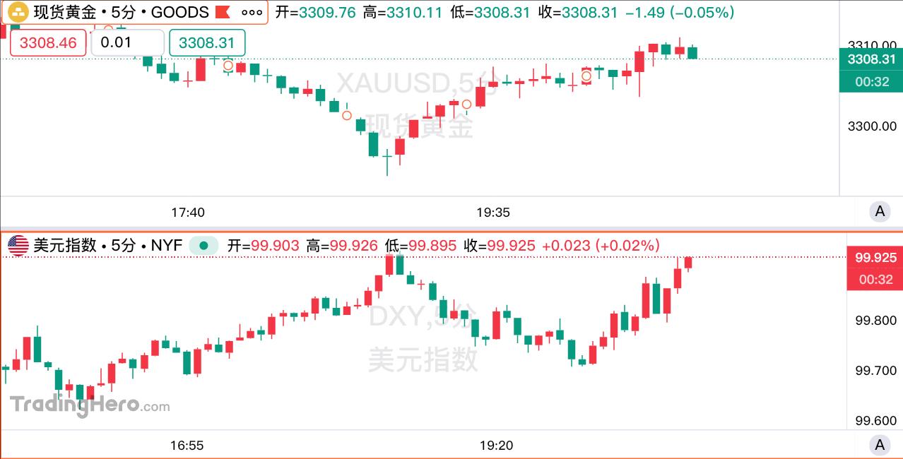 美国6月PCE略超预期，美联储降息时间表再添变数！