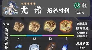 鸣潮尤诺培养需要哪些材料