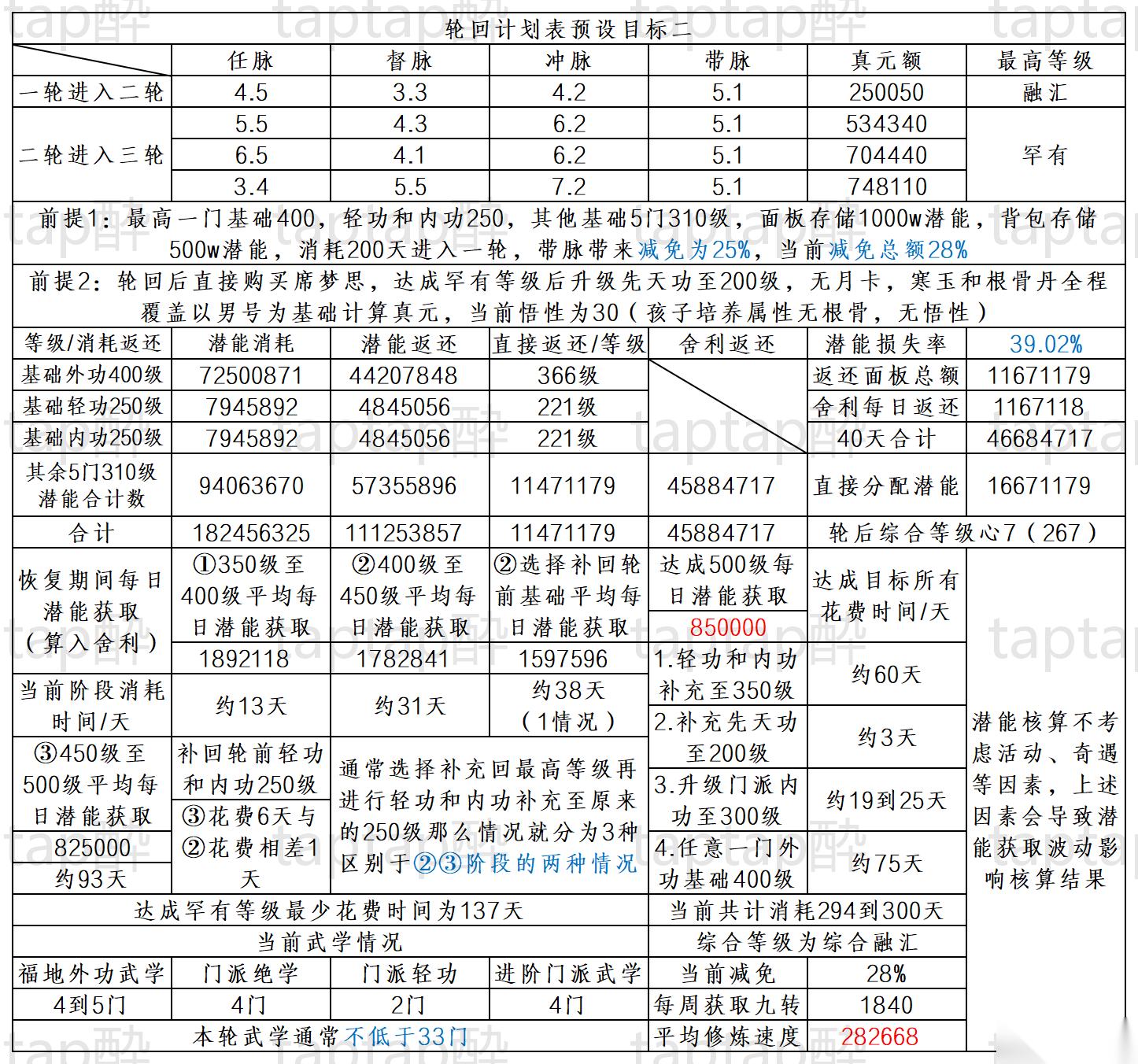 暴走英雄坛游戏软件V1.0二轮进入三轮修炼事例二讲解