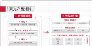 聚光投放CPM降低技巧有哪些