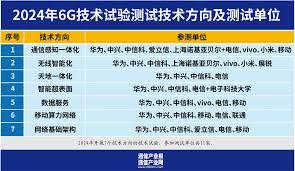 爱立信完成了什么测试