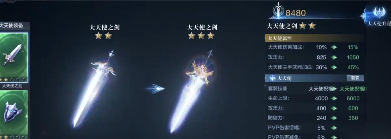 全民奇迹2大天使是什么