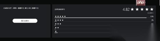 消逝的光芒 困兽 PS商店4.82分 好评率93%