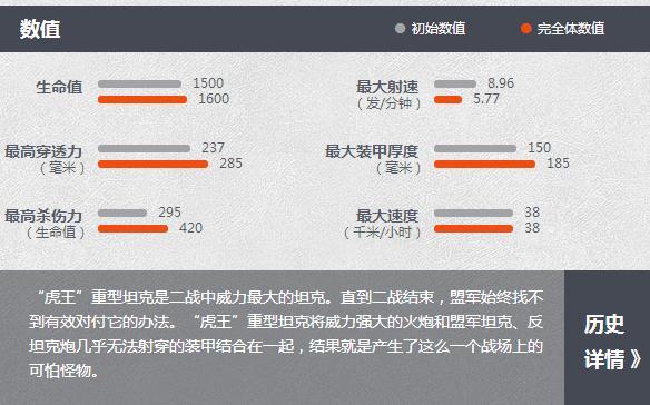 坦克世界 D系重坦“虎王”介绍
