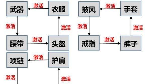 轩辕传奇手游拍卖操作流程是什么