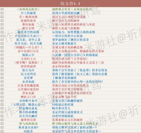 原神 5.2版本有哪些新成就值得冲