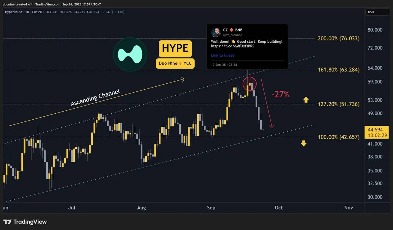 Aster，CZ 狙击 Hyperliquid 的市场利刃