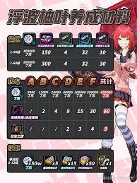 绝区零浮波柚叶如何全面养成