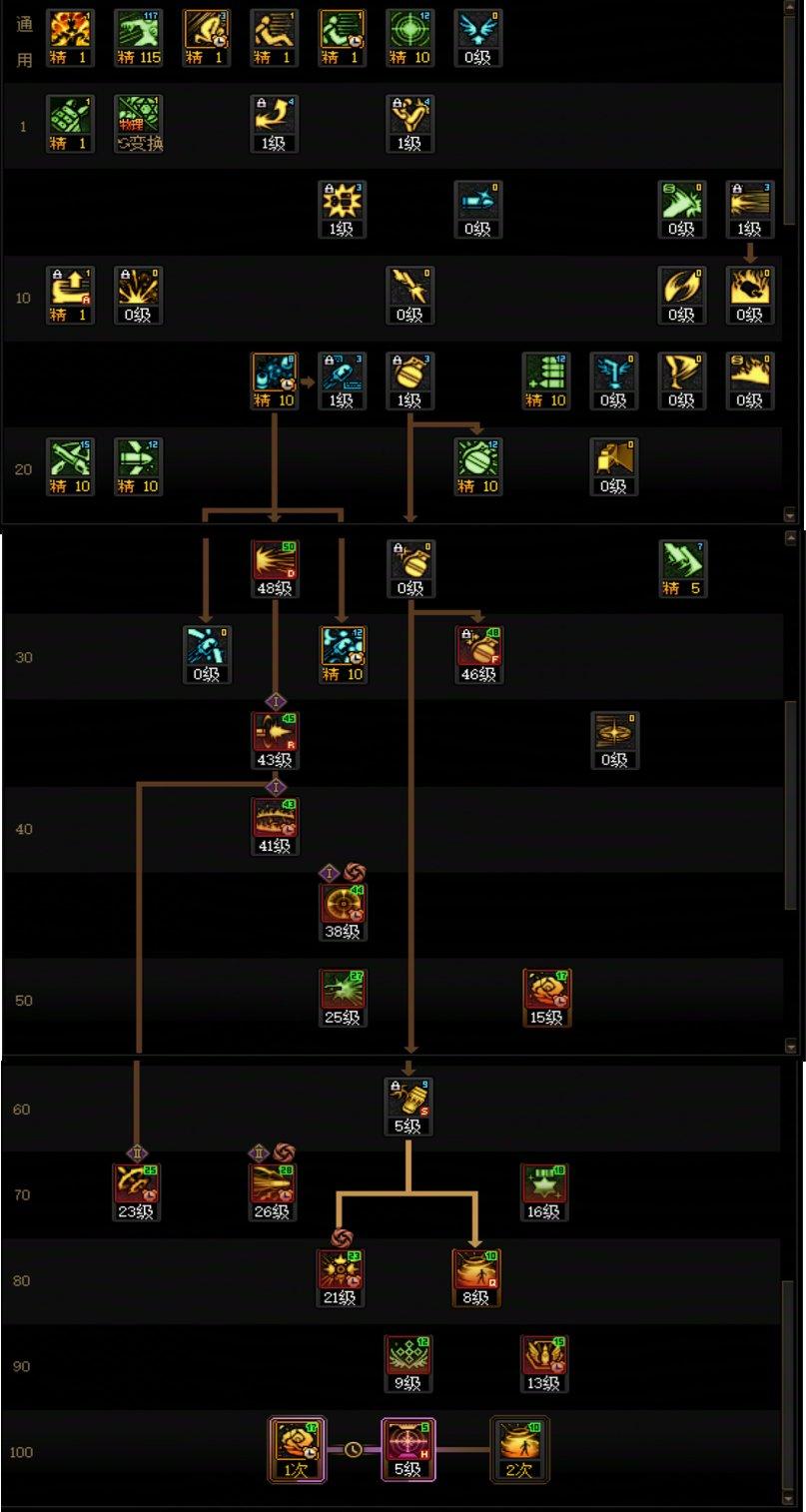 DNF2025金秋版本男弹药加点攻略