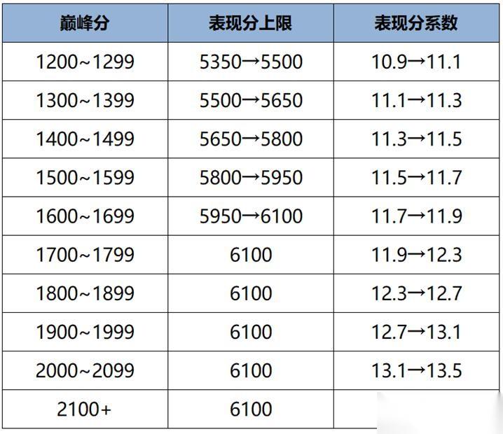 王者荣耀s41战力机制优化内容介绍