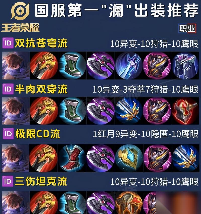 以王者荣耀澜怎么出装 以王者荣耀澜怎么出装