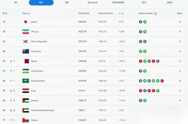 FIFA14球员数据能力排行TOP50