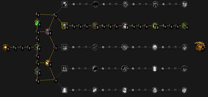 魔兽世界幻境新生防战天赋加点推荐