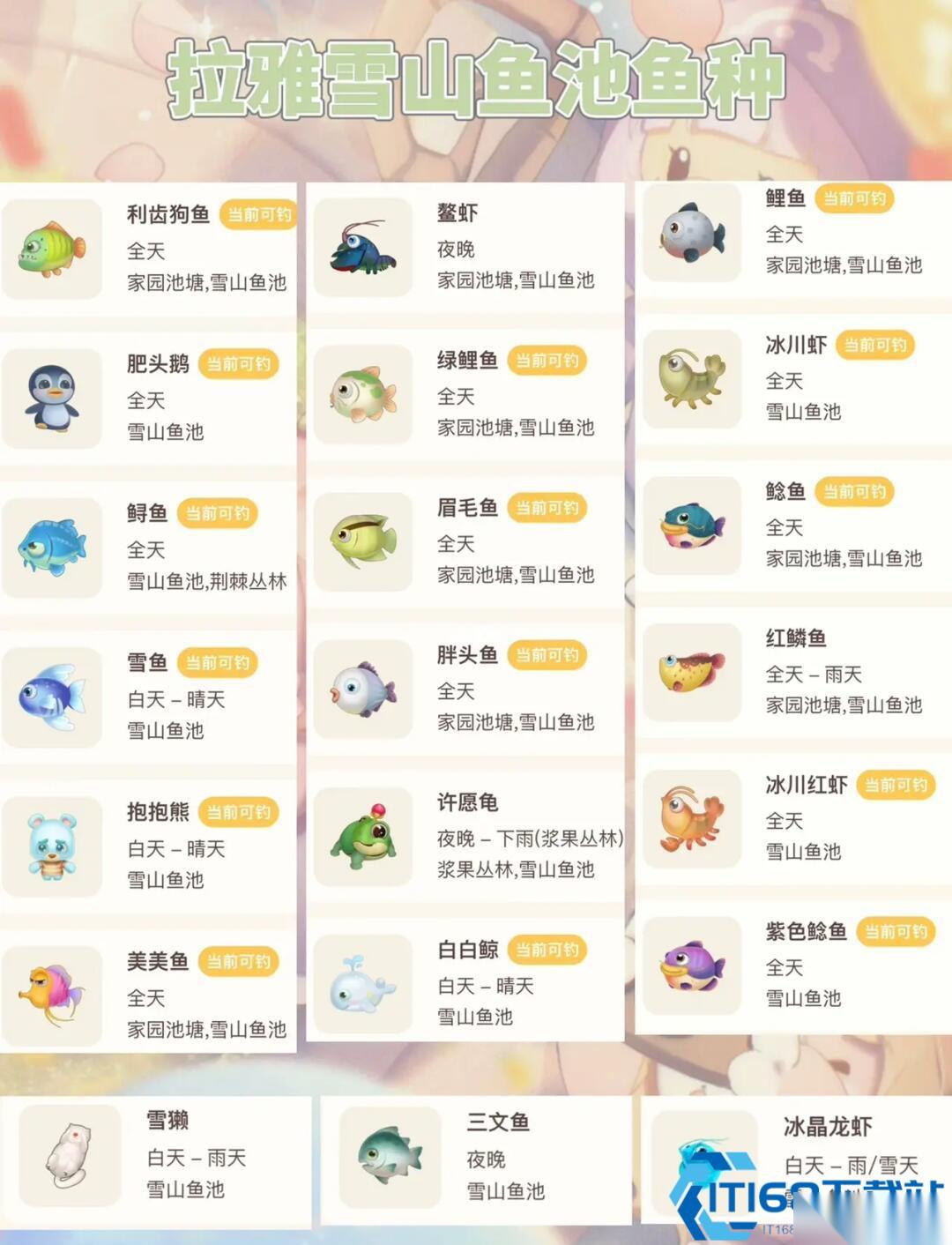 冰原垂钓全攻略 雪山珍奇鱼类零氪毕业指南
