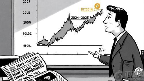 比特币触底可能性与黄金避险地位的战略分析