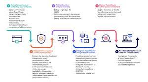 如何配置TeamViewer服务器