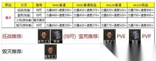 地下城堡2转职推荐图2025 地下城堡2 各职业 转职推荐图表最新介绍