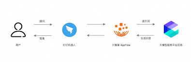 如何使用钉钉AI问答