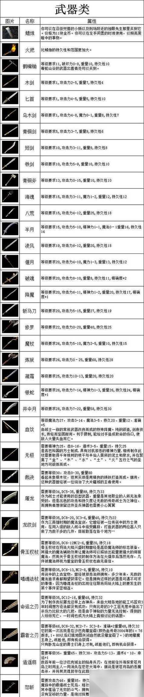 手游征途中精铁的获取途径有什么