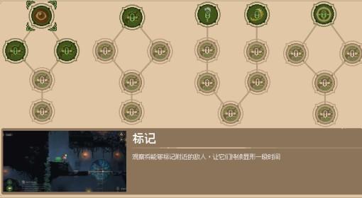 哥布林维克 技能一览