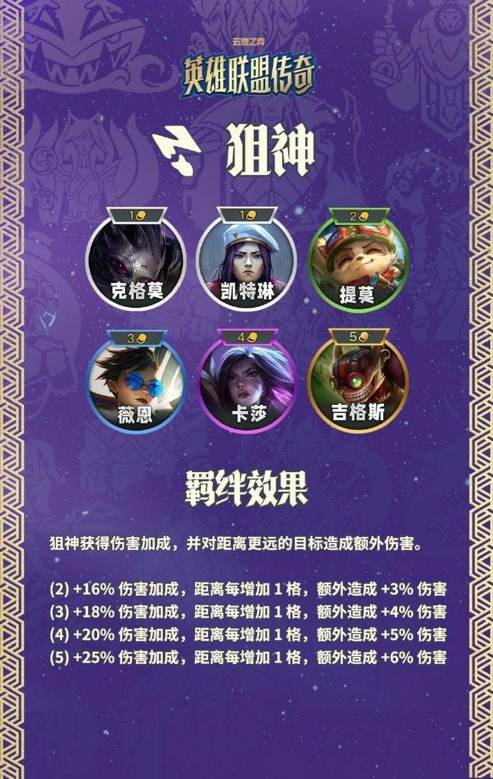 云顶之弈S1狙神羁绊效果一览