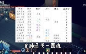 逃离鸭科夫如何快速钓鱼