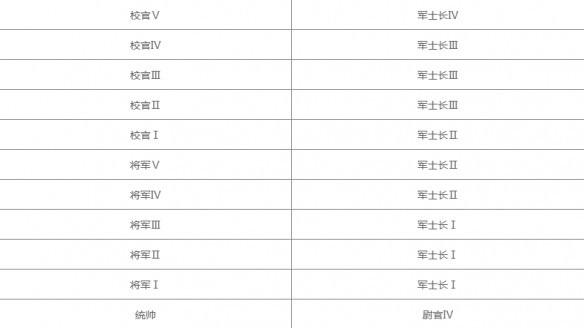 三角洲行动全面战场段位继承表一览 三角洲行动全面战场段位继承规则介绍