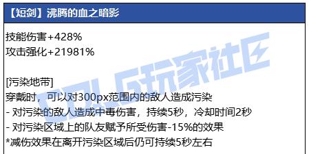 DNF狄瑞吉短剑武器属性一览