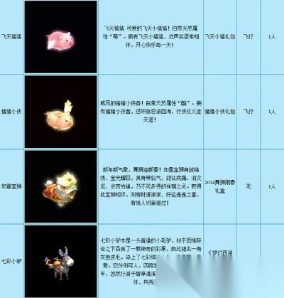 梦幻西游祥瑞怎么骑 从获取到精通的全方位指南