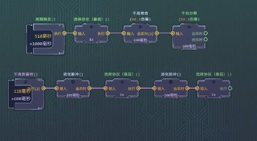 生存代码 力量超杀流玩法讲解