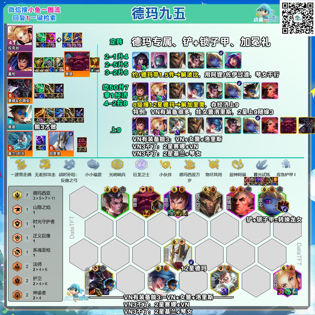 云顶之弈s16德玛九五阵容推荐