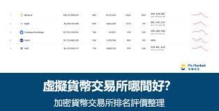 中国有哪些虚拟币交易所平台