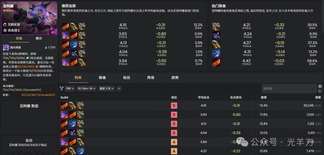 云顶之弈s16芸阿娜装备推荐