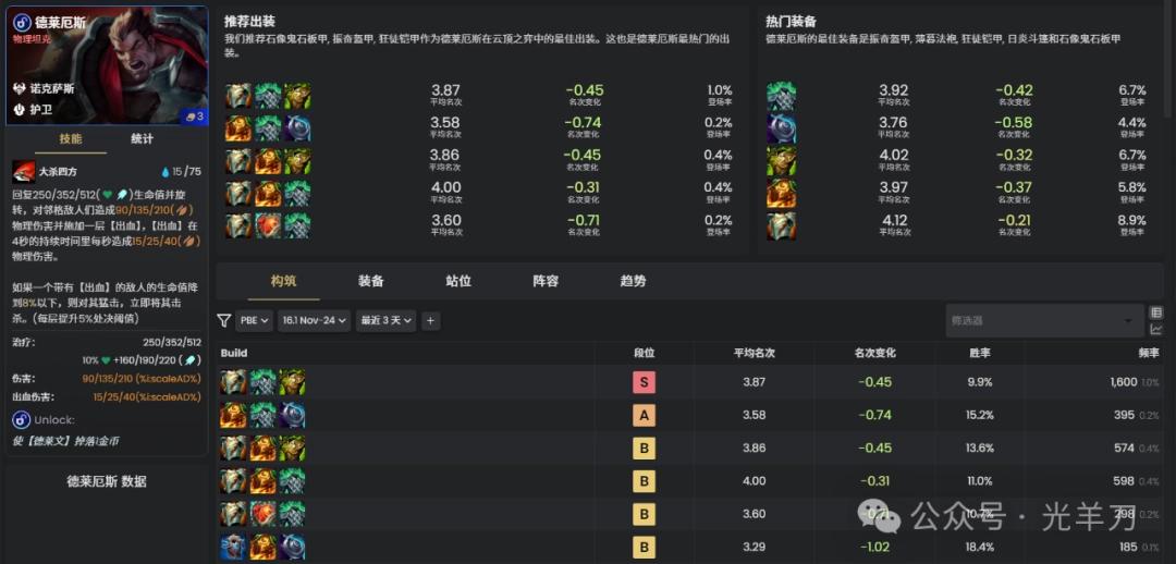 云顶之弈s16德莱厄斯装备推荐