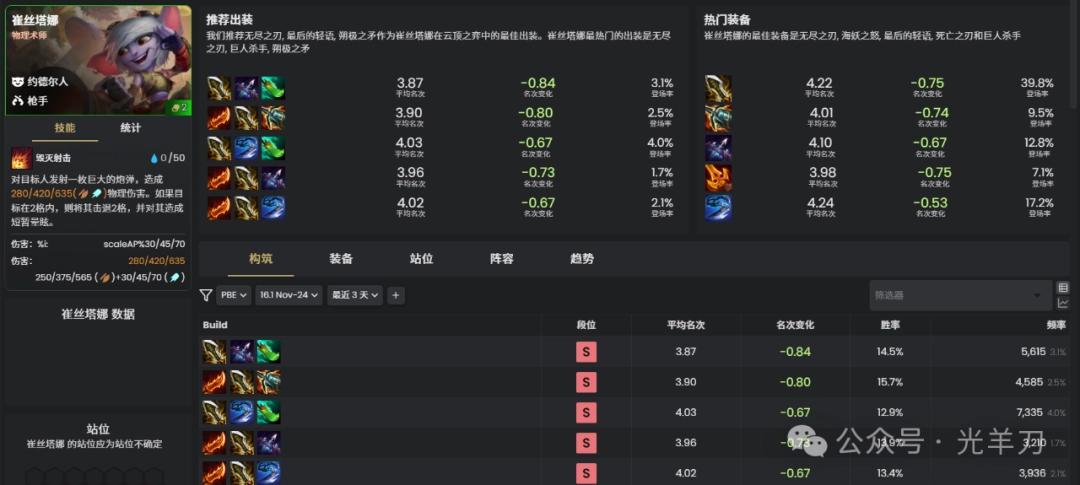 云顶之弈s16崔丝塔娜装备推荐