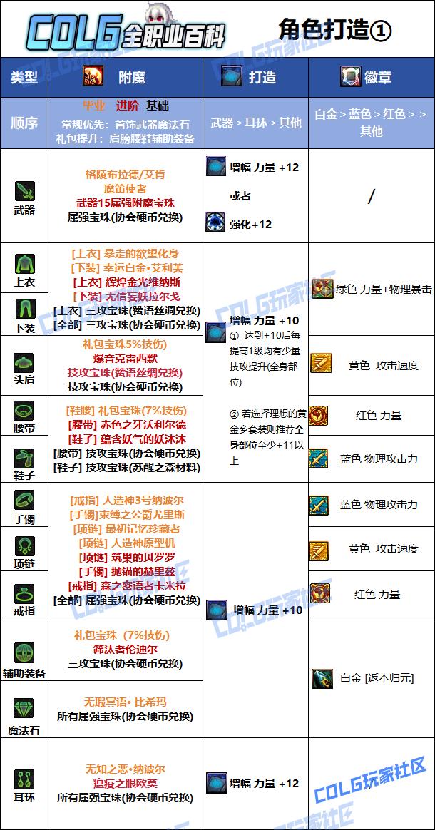 DNF2026剑帝毕业附魔选择