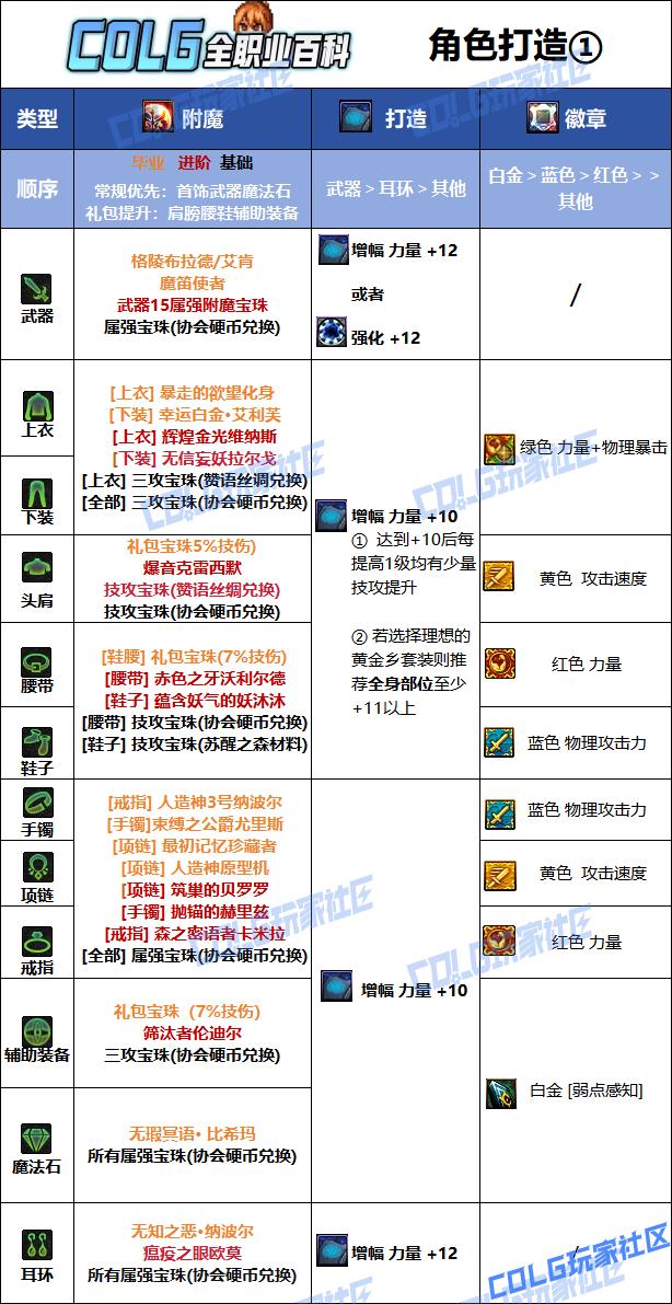 DNF2026女散打毕业附魔选择