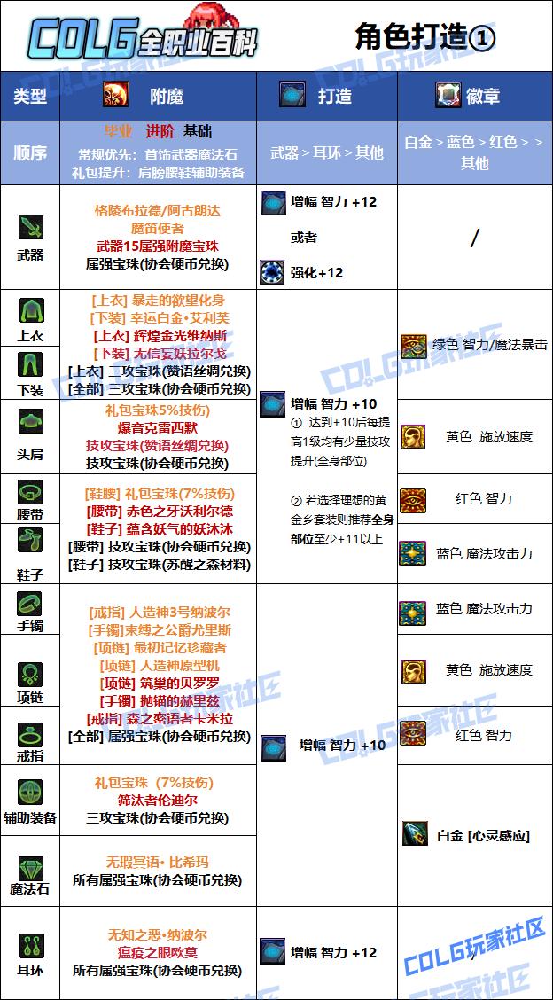 DNF2026召唤毕业附魔选择