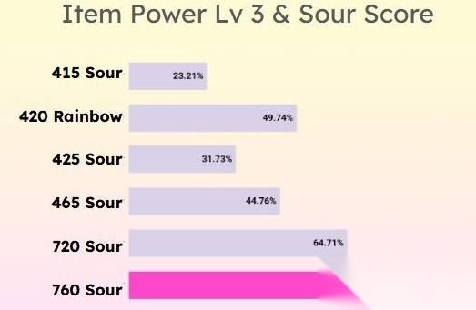 宝可梦传说ZA 彩虹甜甜圈配方推荐