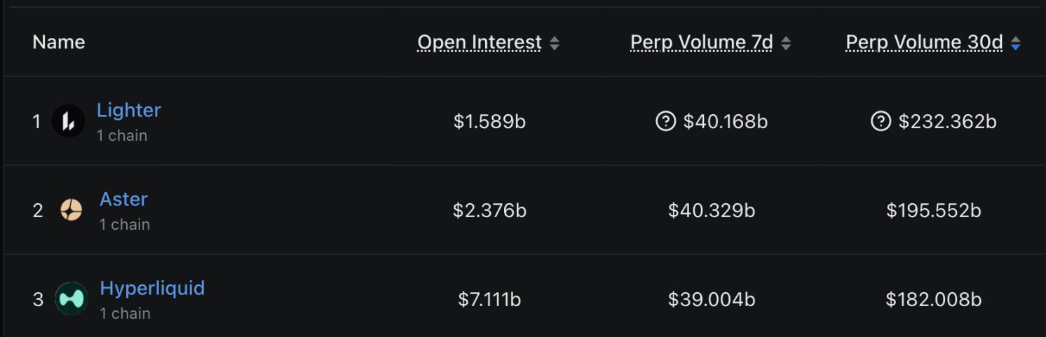 Hyperliquid 亲自下场对账，完美公关背后是对竞争对手的底层围剿