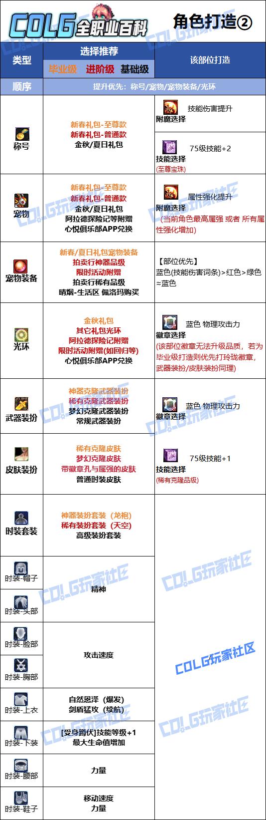 DNF2026精灵骑士时装属性选择