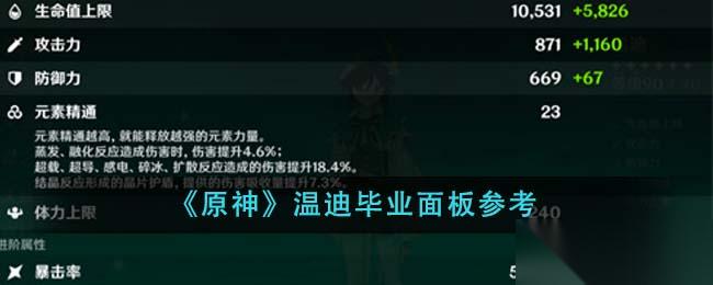 温迪毕业面板详解 攻击、充能、暴击伤害是关键