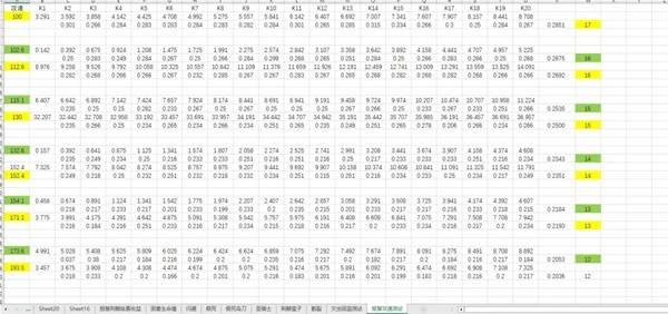 暗黑4S11灵巫荆棘流威能推荐