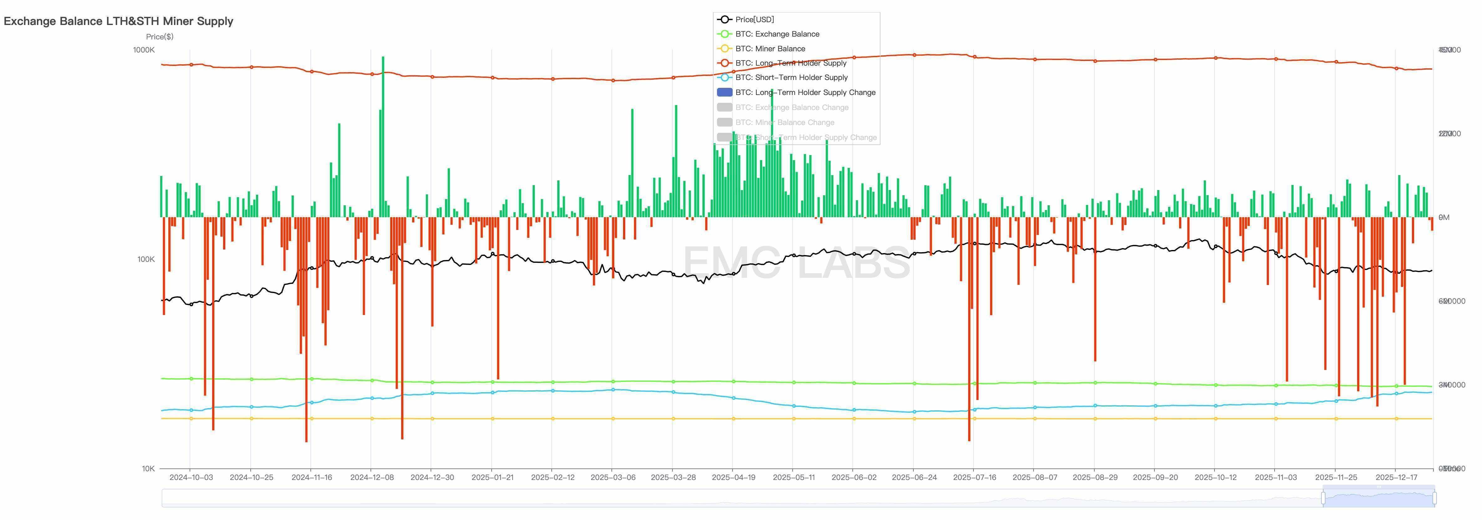 “冷熊”：“深度熊市”外的另一个视角